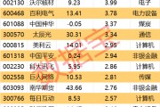 605099，最強“蘇超”概念股提示風險！一周主力撤離多只產業龍頭