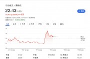 英特爾財務(wù)危機將結(jié)束？擬與臺積電組建合資公司運營芯片制造 股價逆市漲2%