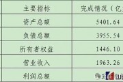 山西一煤炭集團，營收和利潤跌回五年前
