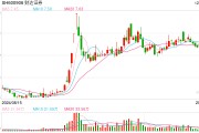 違規收集個人信息，財達證券兩款APP被通報