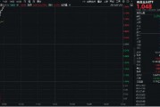 逆市漲超2%！有色龍頭ETF（159876）霸居全市場ETF漲幅榜前十！銅、鋁、黃金攜手狂飆，紫金礦業(yè)漲逾4%