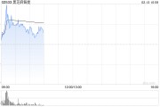 黑芝麻智能現漲逾4% 公司與比亞迪為長期合作關系