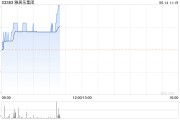 內房股早盤普遍上揚 雅居樂集團漲近4%遠洋集團漲超2%