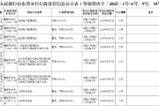 威海藍海銀行因違反賬戶管理規(guī)定被罰款17萬元