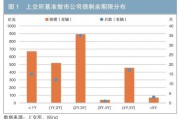 做市制度在我國交易所債券市場的運行情況及效果分析