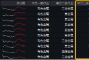 黃金40次破紀錄，再成“流量擔當”！“降息+避險”雙邏輯強化，有色龍頭ETF（159876）最高上探1.55%