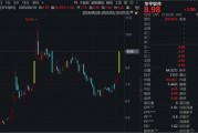 徹底爆發(fā)！逾70股漲超10%，A股一半漲停股都是這個(gè)板塊！