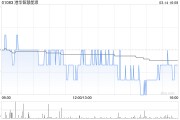港華智慧能源發布年度業績 股東應占溢利16.06億港元同比增加2%