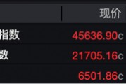事關(guān)降息！美聯(lián)儲(chǔ)主席“優(yōu)選人”，最新發(fā)聲！