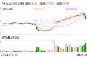 *ST金運：股票交易撤銷其他風(fēng)險警示 股票停牌1天
