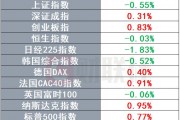 馬斯克披露正制定“宏圖篇章”第四階段 鮑威爾國會聽證定檔