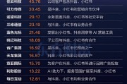 左右逢源？抖音+小紅書熱度延續(xù)