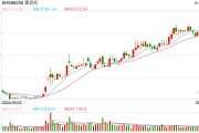 寒武紀公布2024年業績預告，第四季度有望單季度扭虧！最新回應