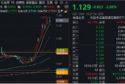 連續5日，南下爆買超百億！港股互聯網ETF（513770）新高后波動加劇，還有多少空間？三面看后市
