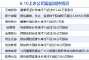 6月10日增減持匯總：暫無(wú)增持 乾照光電等9股減持（表）