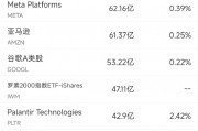 1月23日美股成交額前20：微軟領(lǐng)英向第三方共享私人信息，在美國面臨集體訴訟