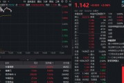 創新藥概念一馬當先，長春高新、健康元雙雙漲停！場內唯一藥ETF（562050）大漲2%觸及上市新高！