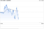 后天凌晨這一事件，事關(guān)金價！