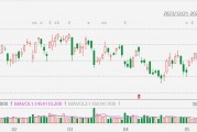 美股異動丨財捷大跌超9%創逾1個月新低，Q4業績指引遜預期，遭美銀下調目標價
