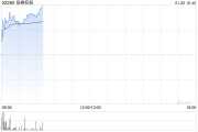 泉峰控股早盤漲近9% 機(jī)構(gòu)指公司當(dāng)前估值性價比進(jìn)一步凸顯