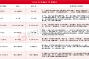 7只SOC芯片股披露上半年業績預告 瑞芯微同比最高預增近7倍(名單)