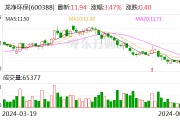 龍凈環(huán)保：第七期員工持股計(jì)劃存續(xù)期展期6個(gè)月