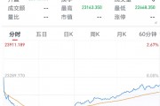 港股6月首日“V型”反彈，券商金股青睞業績與股價共振的核心資產