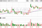 長川科技：7月21日召開董事會會議