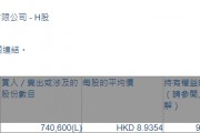 昭衍新藥(06127.HK)獲Futu Trustee Limited增持74.06萬股