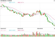 大全能源遭供應商起訴 被索賠超18億元！案件一審宣判：賠0.03億元