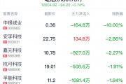 寧德時代、比亞迪競賽超充，動力電池將進入6C時代