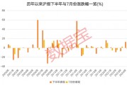 3股獲機(jī)構(gòu)積極關(guān)注！熱門金股出爐，這些績優(yōu)潛力股或被“錯(cuò)殺”