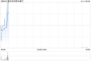 重慶農(nóng)村商業(yè)銀行將于2025年1月23日派發(fā)中期股息每10股1.944元