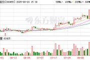 圖南股份現(xiàn)3筆大宗交易 均為折價成交