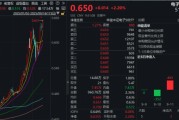 國產黑馬強勢歸來！龍芯中科20CM觸板，果鏈含量42%的電子ETF（515260）勁漲2%創新高，近3日吸金超2000萬元