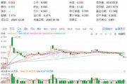 吃喝板塊午后拉升，食品ETF（515710）頑強收紅，終結日線五連陰！機構：食飲板塊業績及估值有望提升