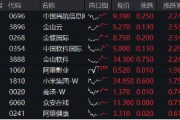 恒指日線四連陽，拐點臨近？機構提示港股“撒種”好時機！港股互聯網ETF（513770）標的領跑，單周漲近4%