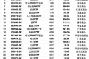 最受青睞ETF：2月11日易方達創業板ETF獲凈申購4.85億元，易方達人工智能ETF獲凈申購2.82億元
