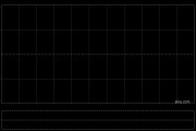 希教國(guó)際控股擬出售西安長(zhǎng)電教育100%股權(quán)