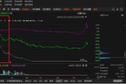 ST易連因涉嫌違規信披被行政處罰，索賠條件明朗！