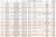 招商均衡優(yōu)選半日募超73億元，權(quán)益“爆款”基金重現(xiàn)！這次和五年前會有不同嗎？