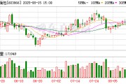 桃李面包：上半年實現歸母凈利潤2.04億元，同比下降29.7%