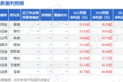 天風證券：給予復星醫藥買入評級
