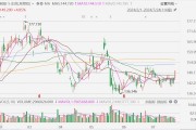 港股異動(dòng)丨網(wǎng)易逆勢漲5%，《永劫無間》明日公測上線，預(yù)約玩家已突破4000萬人