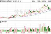 鹽湖股份：今年以來公司鉀系列產(chǎn)品價(jià)格呈現(xiàn)回暖態(tài)勢(shì)