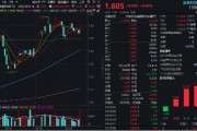 “AI”+“牛市”雙重驅動，金融科技超額表現(xiàn)！資金連續(xù)買入“159851”