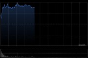 中遠海能現漲逾10% OPEC+加速增產爭奪份額利好油運需求繼續增長