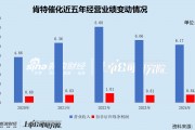 肯特催化IPO通過注冊(cè)：產(chǎn)能利用率不到70%仍募資擴(kuò)產(chǎn) 多項(xiàng)財(cái)務(wù)數(shù)據(jù)“打架”信披真實(shí)性存疑