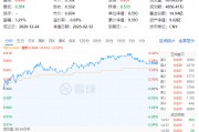 主力狂買近23億引爆吃喝板塊！白酒股領銜反攻，食品ETF（515710）盤中飆漲超3%，近60日吸金破億！