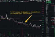 集齊點燃半導體的三大火焰？半導體個股逆市收紅，電子ETF（515260）場內頻現溢價，或有資金逢跌進場埋伏！